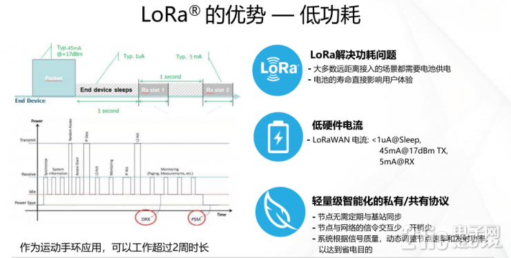 用LoRa “救命” ：长距离、低功耗的无线传输魔力在哪里？(图4)