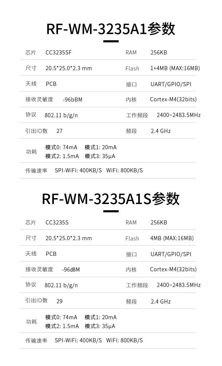 RF-WM-3235B1(图2)