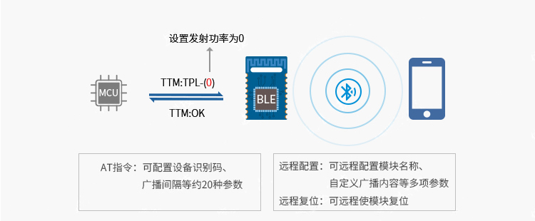 RF-BM-S02(图3)