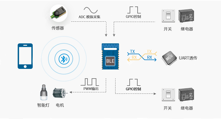 RF-BM-S02(图1)