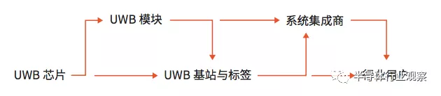 UWB 的应用猜想(图6)
