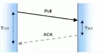 室内定位——UWB测距及定位原理(图1)