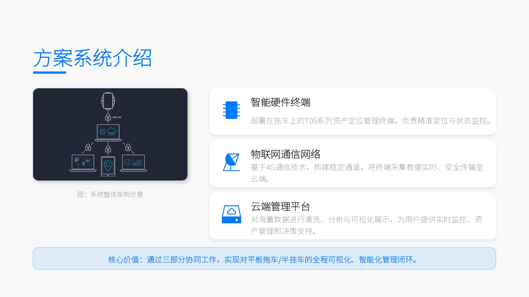 平板拖车与半挂车定位追踪管理解决方案(图2)